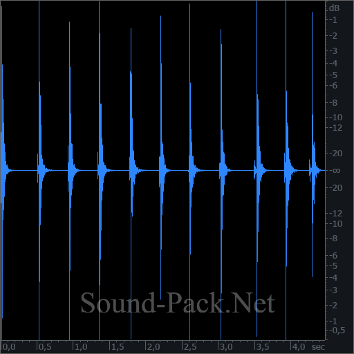 waveform