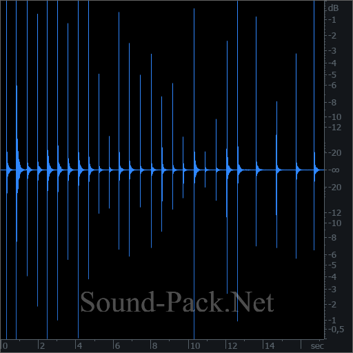 waveform