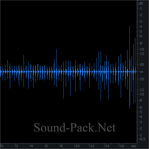 waveform