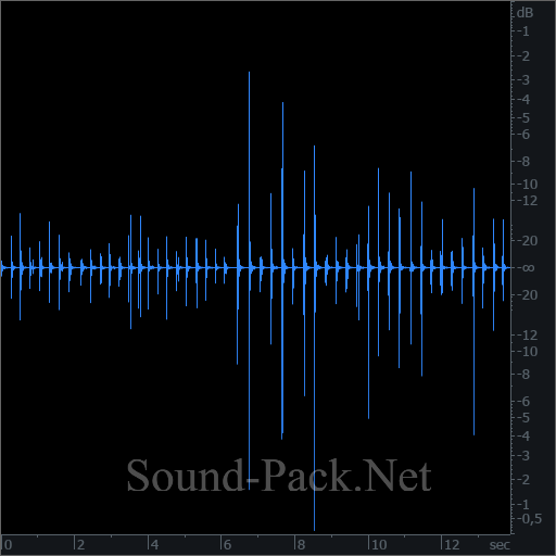 waveform