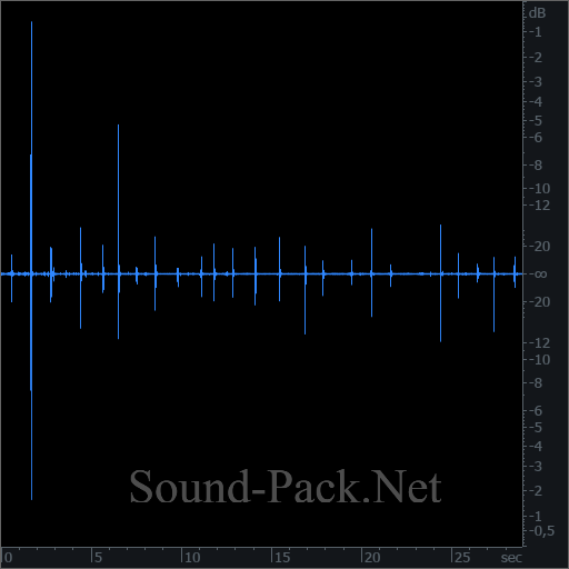 waveform