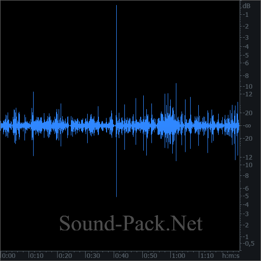 waveform