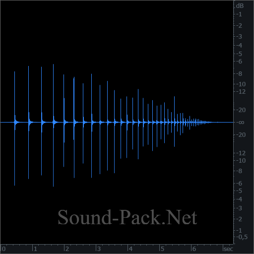 waveform