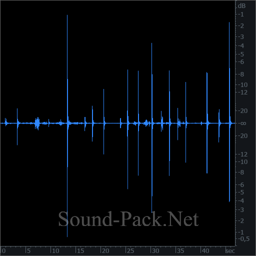 waveform