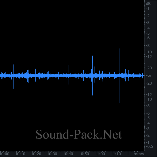 waveform