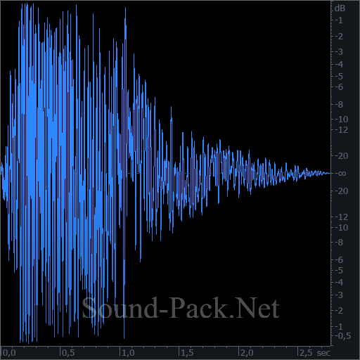 waveform