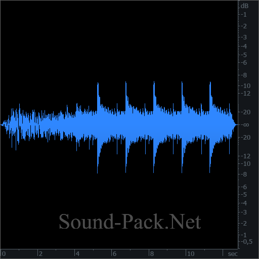 waveform