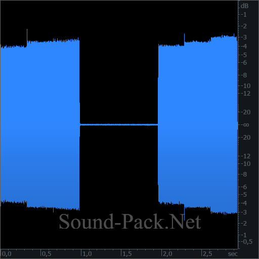 waveform