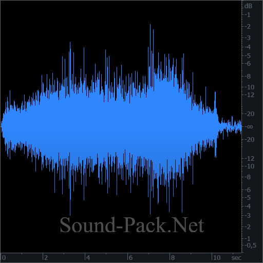 waveform