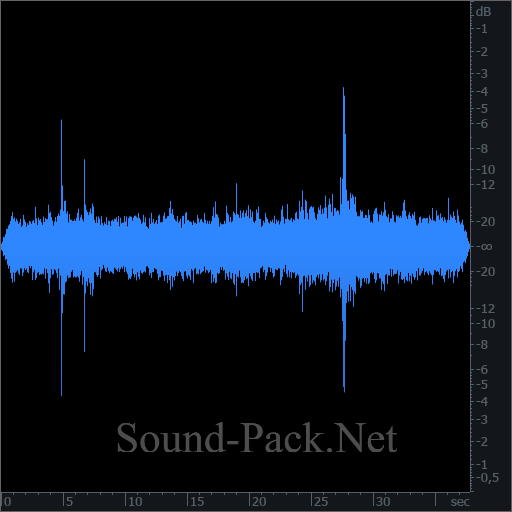 waveform