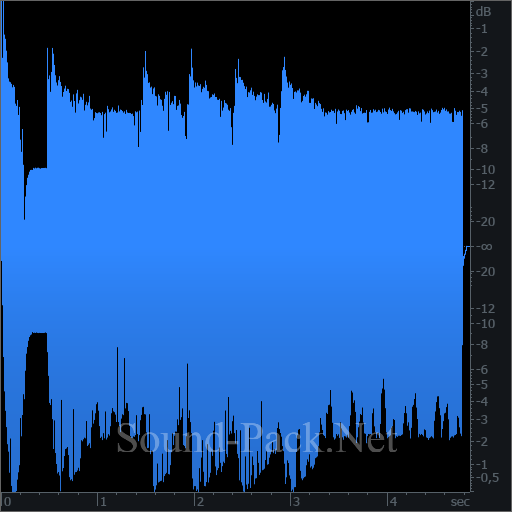 waveform