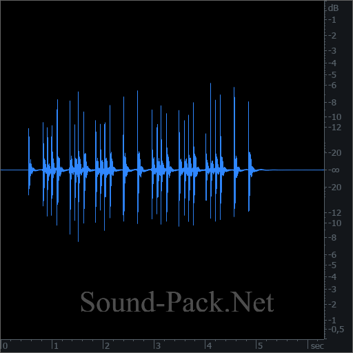 waveform