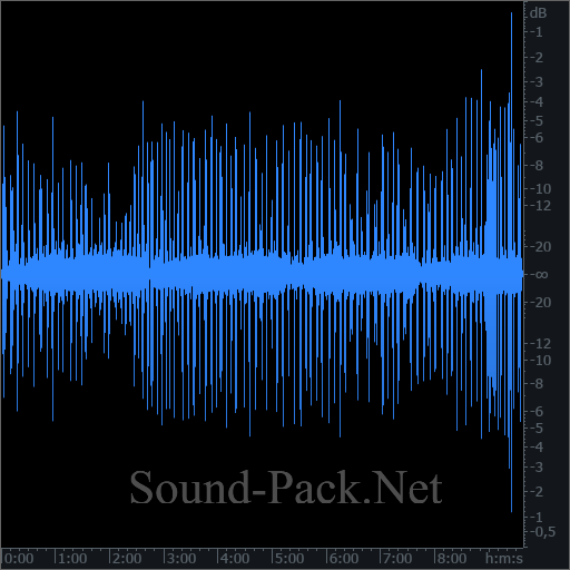 waveform