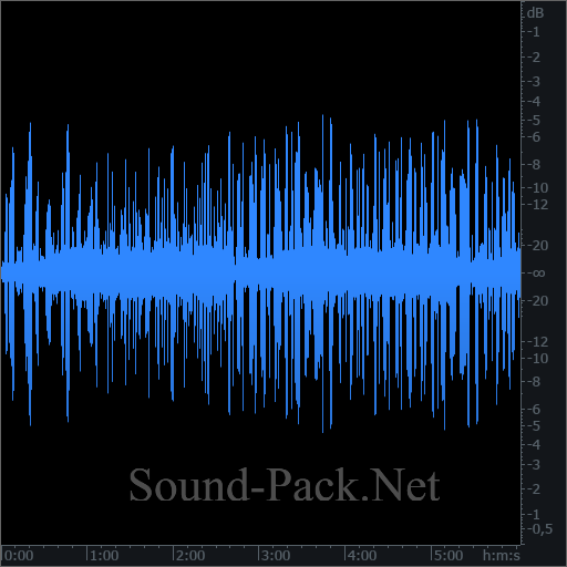 waveform