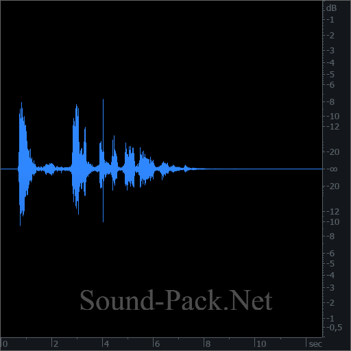 waveform