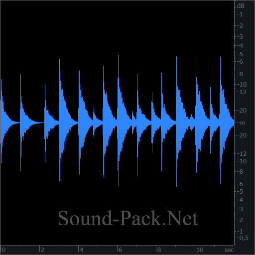 waveform