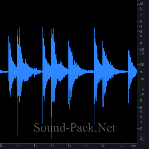 waveform