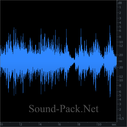 waveform