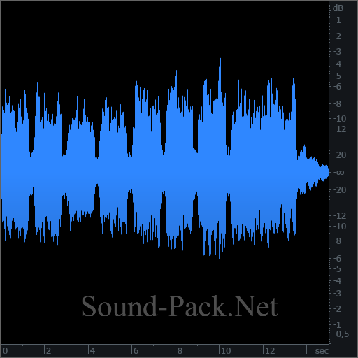 waveform