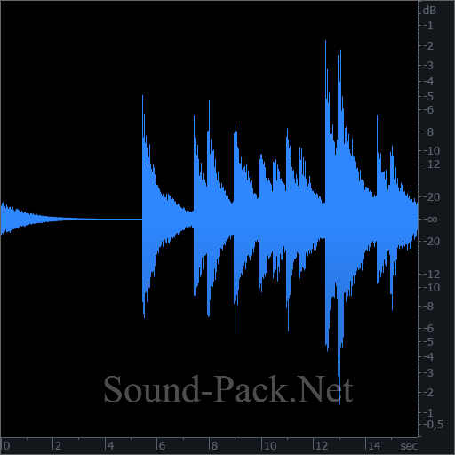 waveform