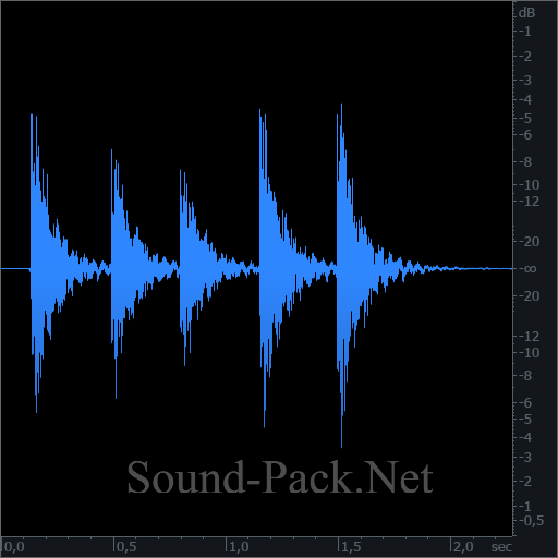 waveform