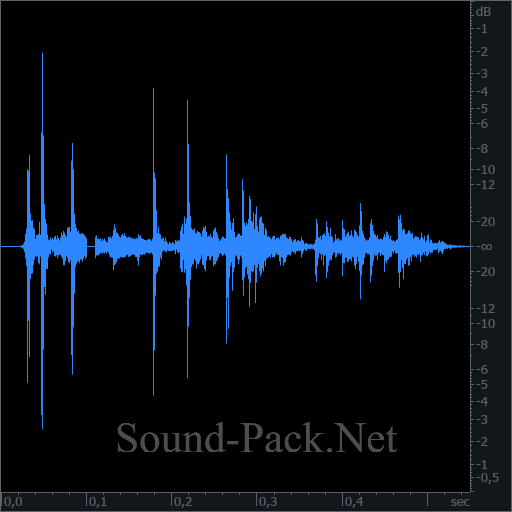 waveform