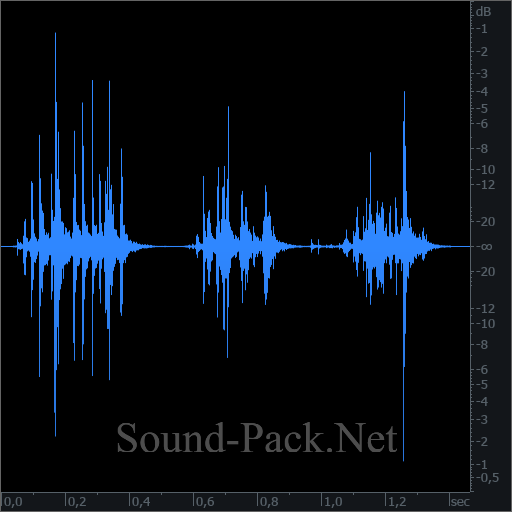 waveform