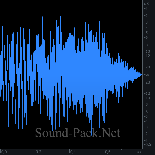 waveform