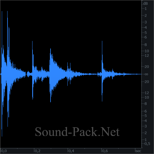 waveform