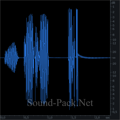 waveform