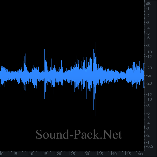 waveform