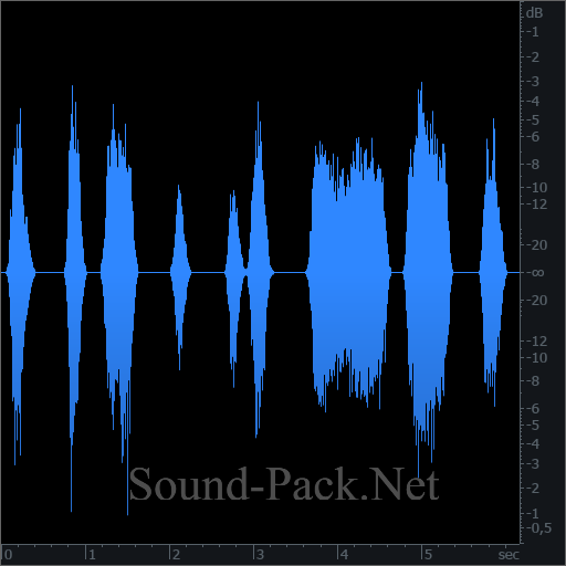 waveform