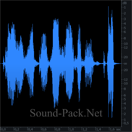 waveform