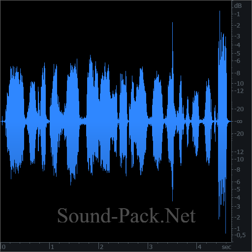 waveform