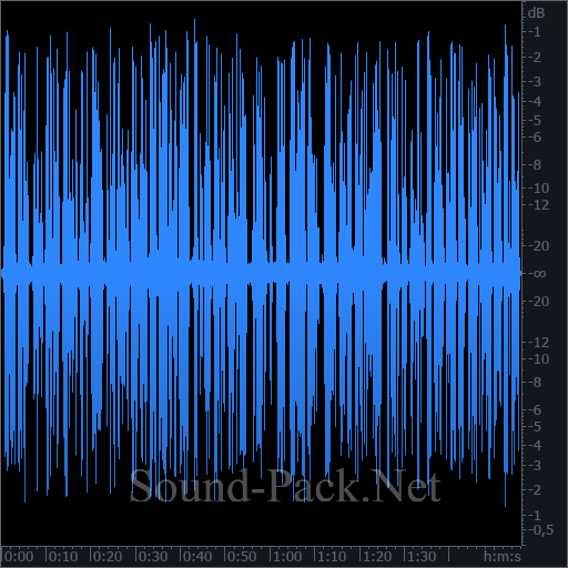 waveform