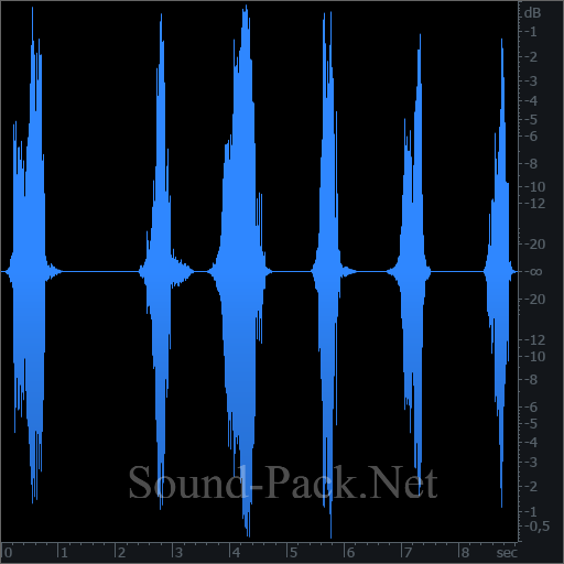 waveform