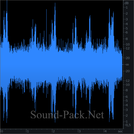 waveform