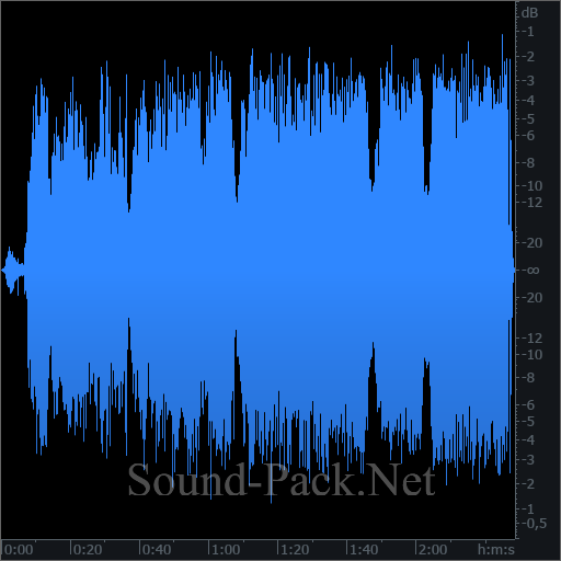 waveform