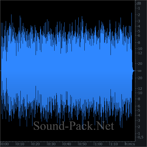 waveform