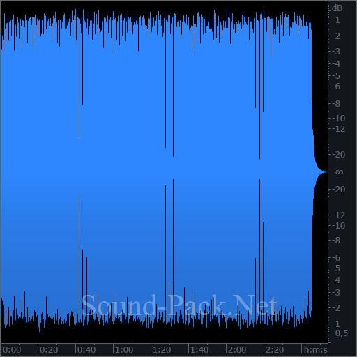 waveform