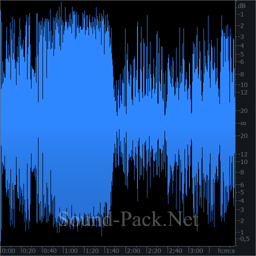 waveform