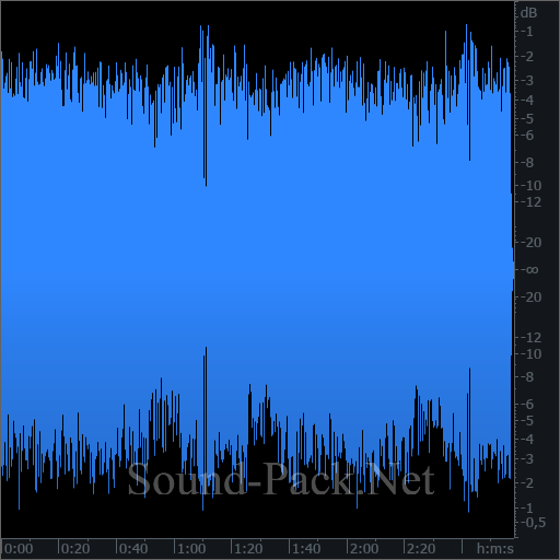 waveform