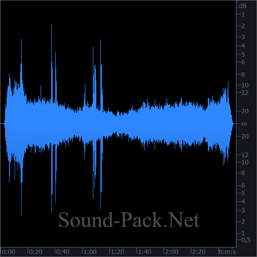 waveform