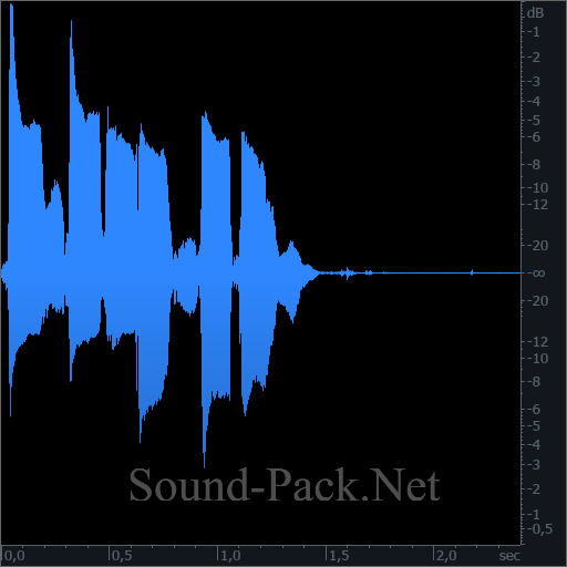 waveform