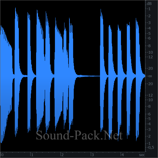 waveform