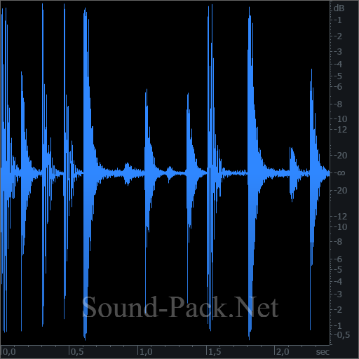 waveform