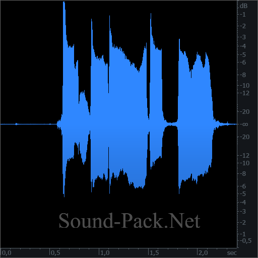 waveform