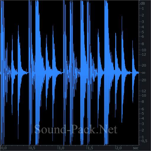 waveform