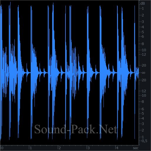 waveform