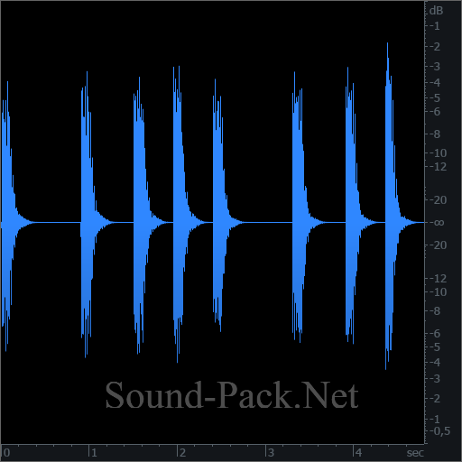 waveform